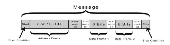 IoT Sensor Data Logger